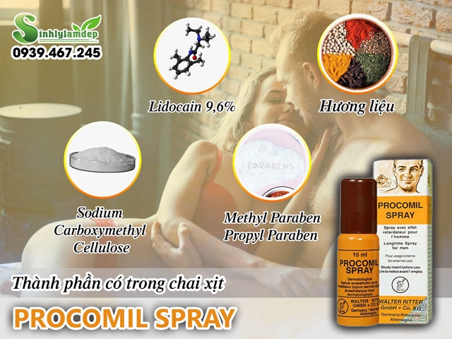 Những thành phần có trong Procomil Spray?