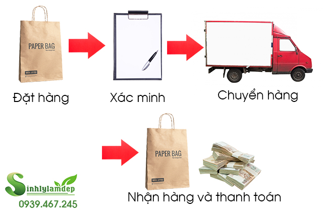 vận chuyển sinh lý làm đẹp